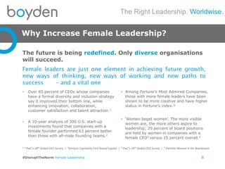 The Right Leadership. Worldwise.
#DisruptTheNorm Female Leadership
Why Increase Female Leadership?
8
The future is being redefined. Only diverse organisations
will succeed.
Female leaders are just one element in achieving future growth,
new ways of thinking, new ways of working and new paths to
success – and a vital one
• Over 85 percent of CEOs whose companies
have a formal diversity and inclusion strategy
say it improved their bottom line, while
enhancing innovation, collaboration,
customer satisfaction and talent attraction.1
• A 10-year analysis of 300 U.S. start-up
investments found that companies with a
female founder performed 63 percent better
than those with all-male founding teams.2
• Among Fortune’s Most Admired Companies,
those with more female leaders have been
shown to be more creative and have higher
status in Fortune’s index.³
• ‘Women beget women’. The more visible
women are, the more others aspire to
leadership; 29 percent of board positions
are held by women in companies with a
female CEO3 versus 15 percent overall.4
1, 3 PwC’s 18th Global CEO Survey | ²Venture Capitalists First Round Capital | 3 PwC’s 18th Global CEO Survey | 4 Deloitte Women in the Boardroom
 