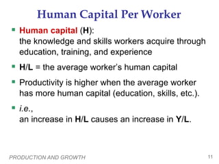 PRODUCTION AND GROWTH 11
Human Capital Per Worker
 Human capital (H):
the knowledge and skills workers acquire through
education, training, and experience
 H/L = the average worker’s human capital
 Productivity is higher when the average worker
has more human capital (education, skills, etc.).
 i.e.,
an increase in H/L causes an increase in Y/L.
 
