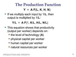 PRODUCTION AND GROWTH 17
The Production Function
 If we multiply each input by 1/L, then
output is multiplied by 1/L:
Y/L = A F(1, K/L, H/L, N/L)
 This equation shows that productivity
(output per worker) depends on:
 the level of technology (A)
 physical capital per worker
 human capital per worker
 natural resources per worker
Y = A F(L, K, H, N)
 