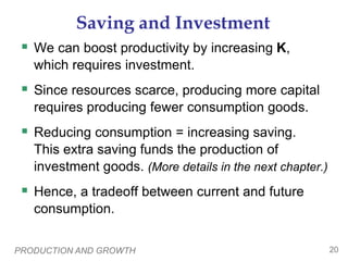PRODUCTION AND GROWTH 20
Saving and Investment
 We can boost productivity by increasing K,
which requires investment.
 Since resources scarce, producing more capital
requires producing fewer consumption goods.
 Reducing consumption = increasing saving.
This extra saving funds the production of
investment goods. (More details in the next chapter.)
 Hence, a tradeoff between current and future
consumption.
 