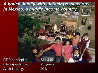 A typical family with all their possessions
in Mexico, a middle income country
GDP per capita: $11,410
Life expectancy: 76 years
Adult literacy: 92%
 