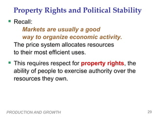 PRODUCTION AND GROWTH 29
Property Rights and Political Stability
 Recall:
Markets are usually a good
way to organize economic activity.
The price system allocates resources
to their most efficient uses.
 This requires respect for property rights, the
ability of people to exercise authority over the
resources they own.
 