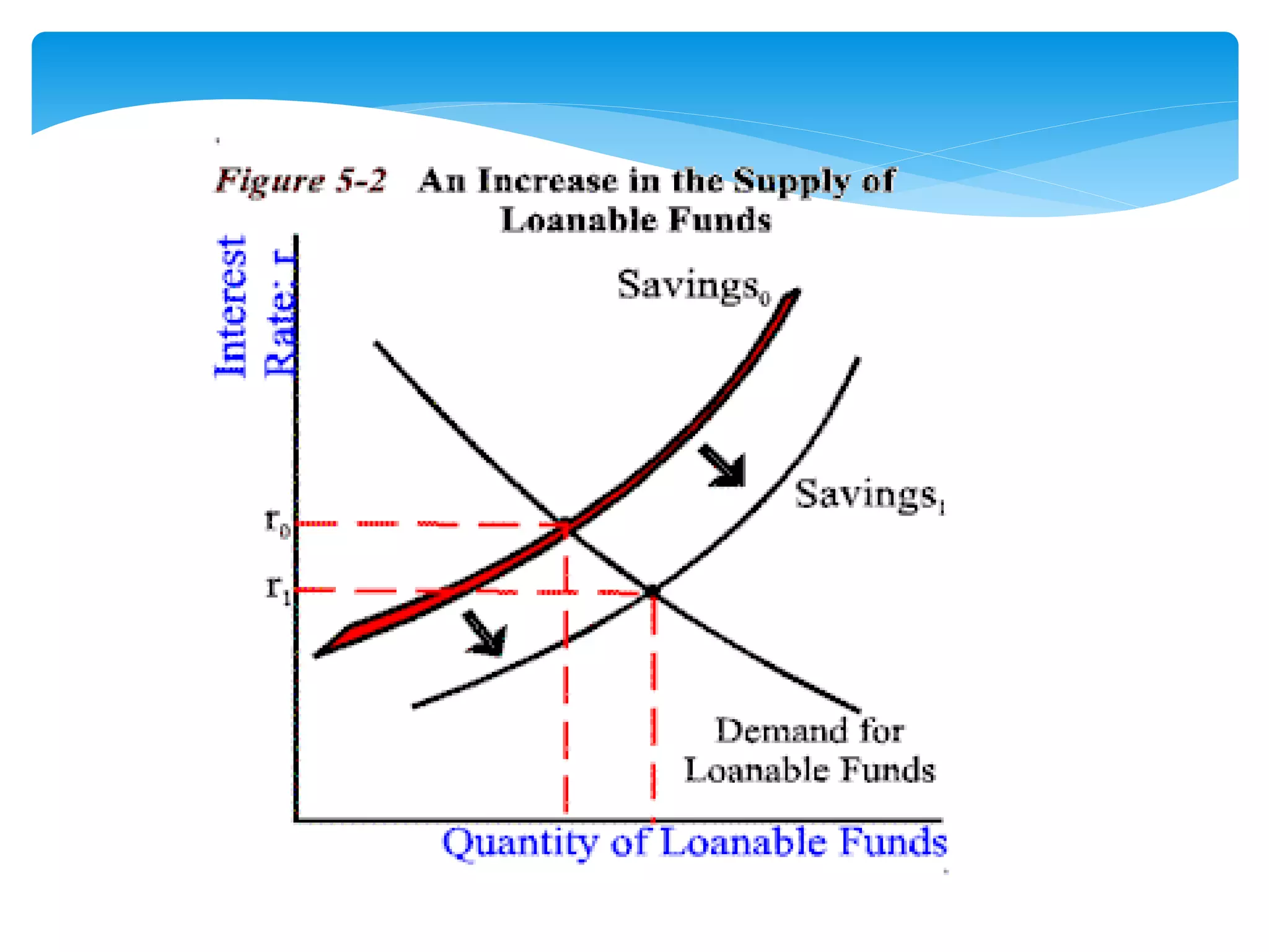 Ap macroeconomics review | PPTX