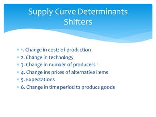  1. Change in costs of production
 2. Change in technology
 3. Change in number of producers
 4. Change ins prices of alternative items
 5. Expectations
 6. Change in time period to produce goods
Supply Curve Determinants
Shifters
 