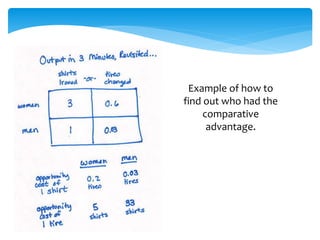 Example of how to
find out who had the
comparative
advantage.
 