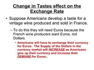 Change in Tastes effect on the Exchange Rate Suppose Americans develop a taste for a vintage wine produced and sold in France. To do this they will need Euros because the French wine producers want Euros, not Dollars. Americans will have to exchange their currency for Euros.  The Supply of the Dollars in the currency market will  INCREASE   as Americans give up their currency and increase their  DEMAND   for Euros.   