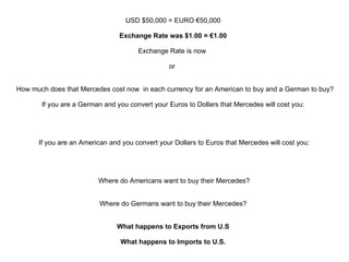 USD $50,000 = EURO  €50,000 Exchange Rate was $1.00 = €1.00 Exchange Rate is now  or      How much does that Mercedes cost now  in each currency for an American to buy and a German to buy? If you are a German and you convert your Euros to Dollars that Mercedes will cost you:  If you are an American and you convert your Dollars to Euros that Mercedes will cost you:  Where do Americans want to buy their Mercedes? Where do Germans want to buy their Mercedes? What happens to Exports from U.S What happens to Imports to U.S. 