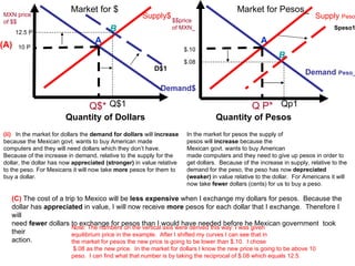 Demand$ Supply$ MXN price  of $$ Q$* Demand  Peso_ Supply  Peso _ $$price of MXN_ Q P*  Quantity of Dollars Quantity of Pesos 10 P $.10 Market for $ Market for Pesos_ (ii)   In the market for dollars the  demand for dollars  will  increase  because the Mexican govt. wants to buy American made computers and they will need dollars which they don’t have.  Because of the increase in demand, relative to the supply for the dollar, the dollar has now  appreciated (stronger)  in value relative to the peso. For Mexicans it will now take  more  pesos for them to buy a dollar.  In the market for pesos the supply of pesos will  increase  because the  Mexican govt. wants to buy American  made computers and they need to give up pesos in order to get dollars.  Because of the increase in supply, relative to the demand for the peso, the peso has now  depreciated (weaker)  in value relative to the dollar.  For Americans it will now take  fewer  dollars (cents) for us to buy a peso.  (C)  The cost of a trip to Mexico will be  less expensive  when I exchange my dollars for pesos.  Because the  dollar has  appreciated  in value, I will now receive  more  pesos for each dollar that I exchange.  Therefore I will need  fewer  dollars to exchange for pesos than I would have needed before he Mexican government  took their  action.  D$1 Speso1 $.08 12.5 P A B A B Note: The numbers on the vertical axis were derived this way: I was given  equilibrium price in the example.  After I shifted my curves I can see that in the market for pesos the new price is going to be lower than $.10.  I chose $.08 as the new price.  In the market for dollars I know the new price is going to be above 10 peso.  I can find what that number is by taking the reciprocal of $.08 which equals 12.5.  (A) Qp1 Q$1 