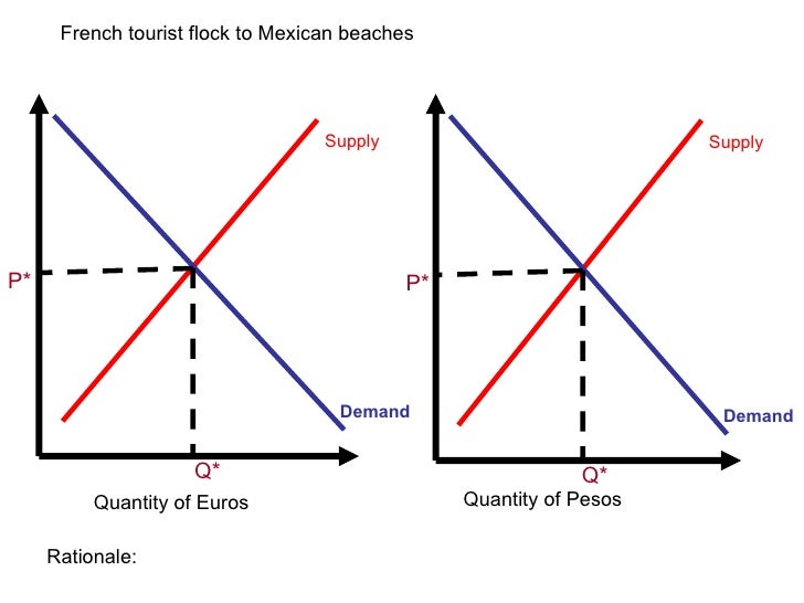 Forex ap macro