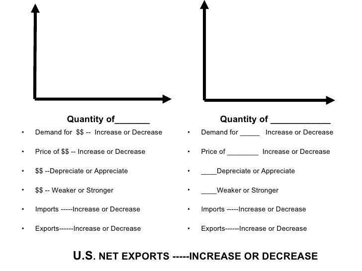 Forex ap macro