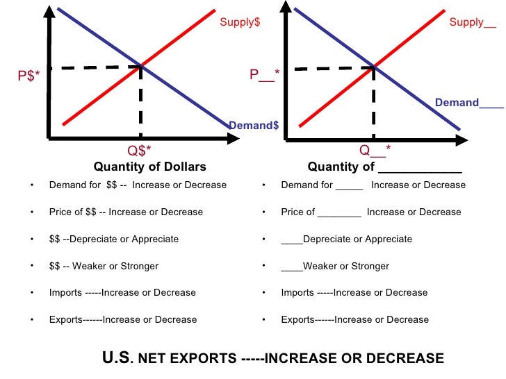 Forex shifters