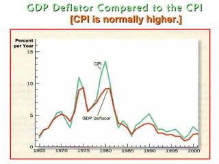 Ap macro inflation_teacher | PPT