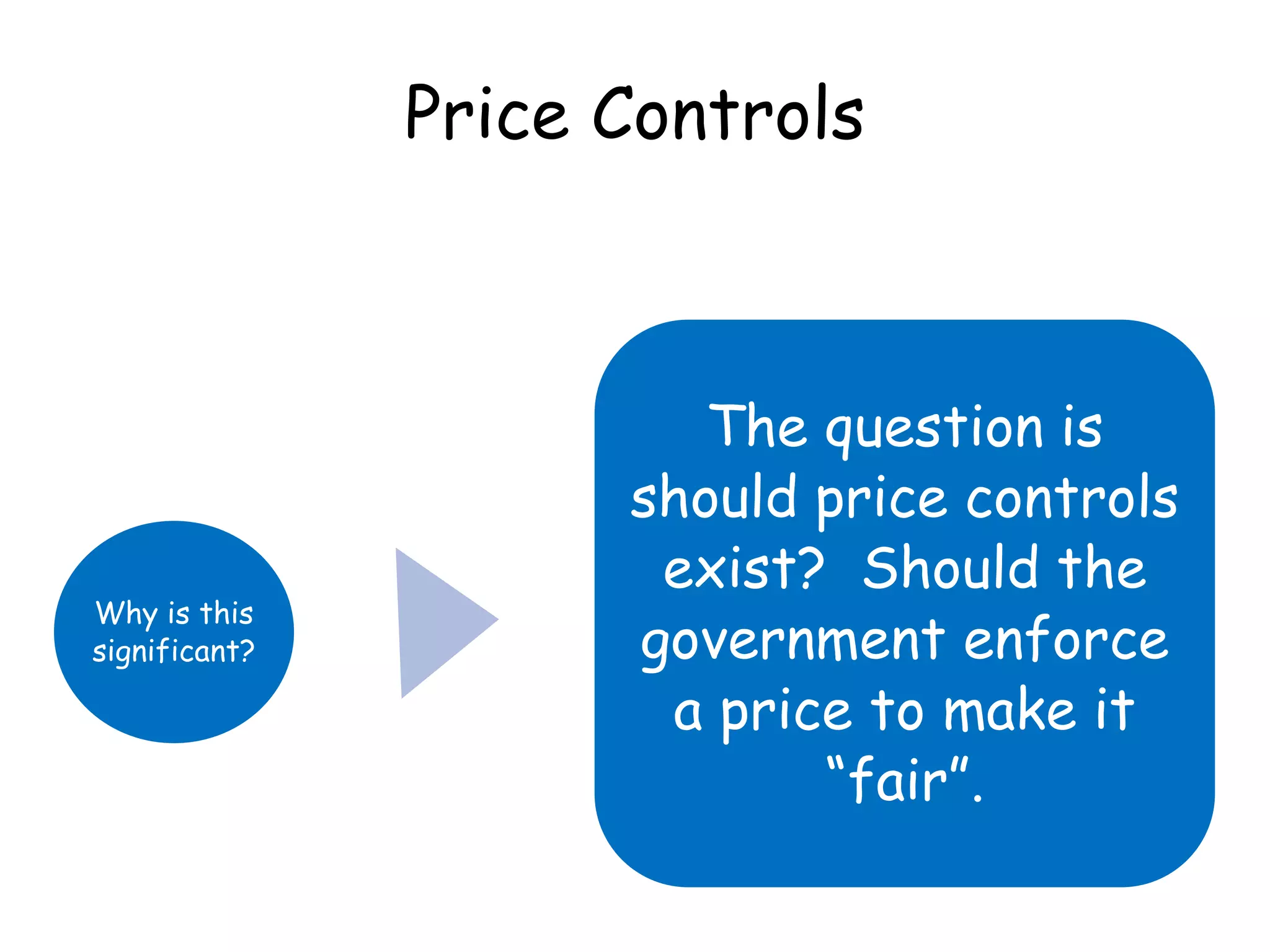 Price Controls
Why is this
significant?
The question is
should price controls
exist? Should the
government enforce
a price to make it
“fair”.
 