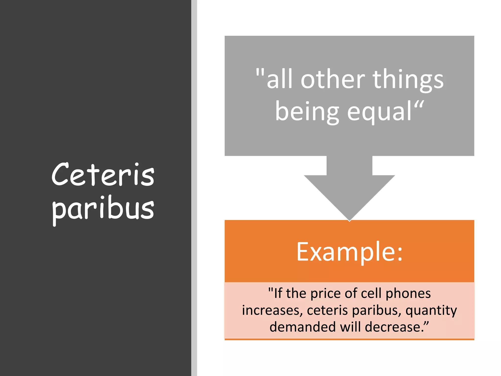 Ceteris
paribus
Example:
"If the price of cell phones
increases, ceteris paribus, quantity
demanded will decrease.”
"all other things
being equal“
 
