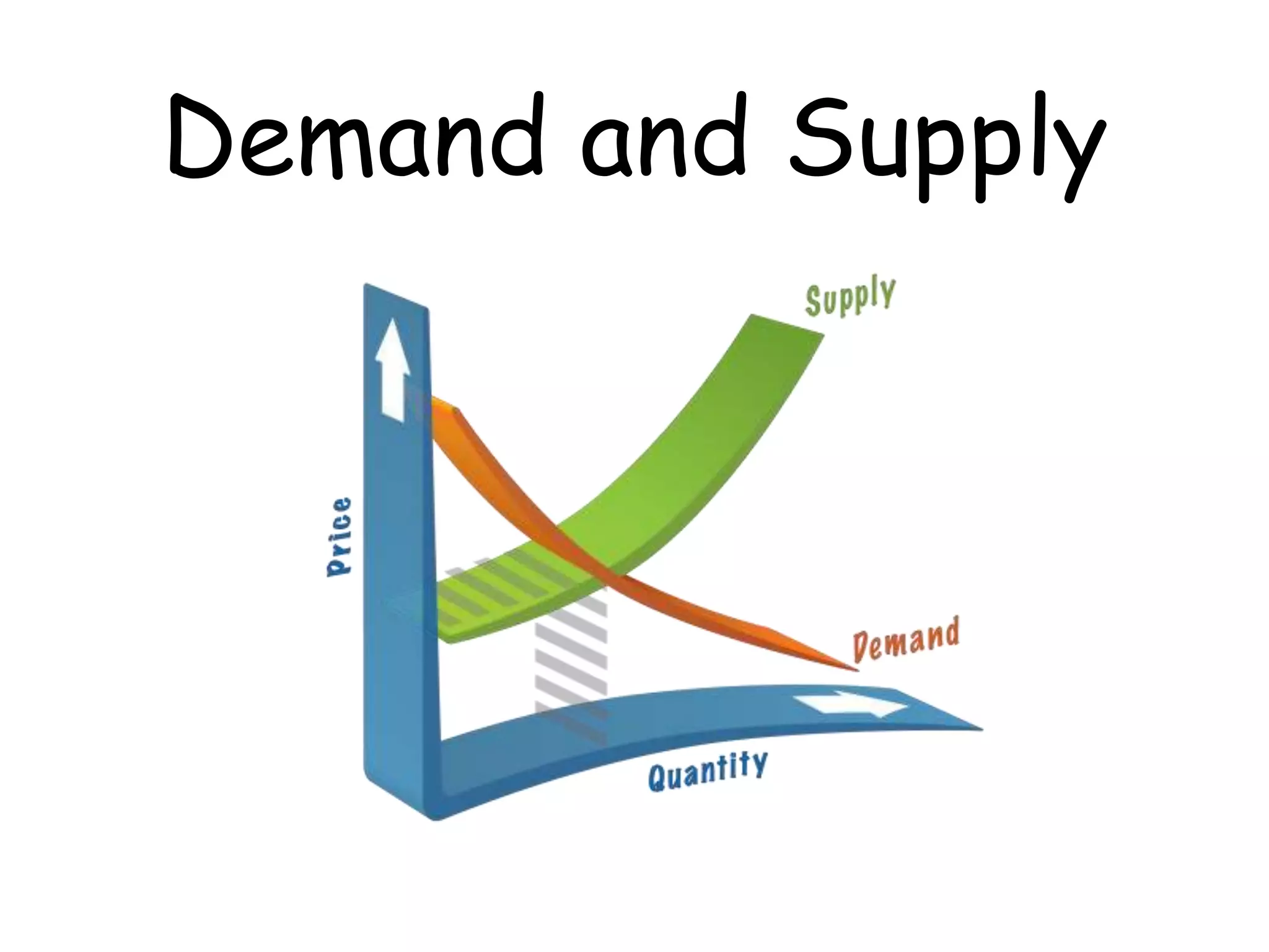 Demand and Supply
 