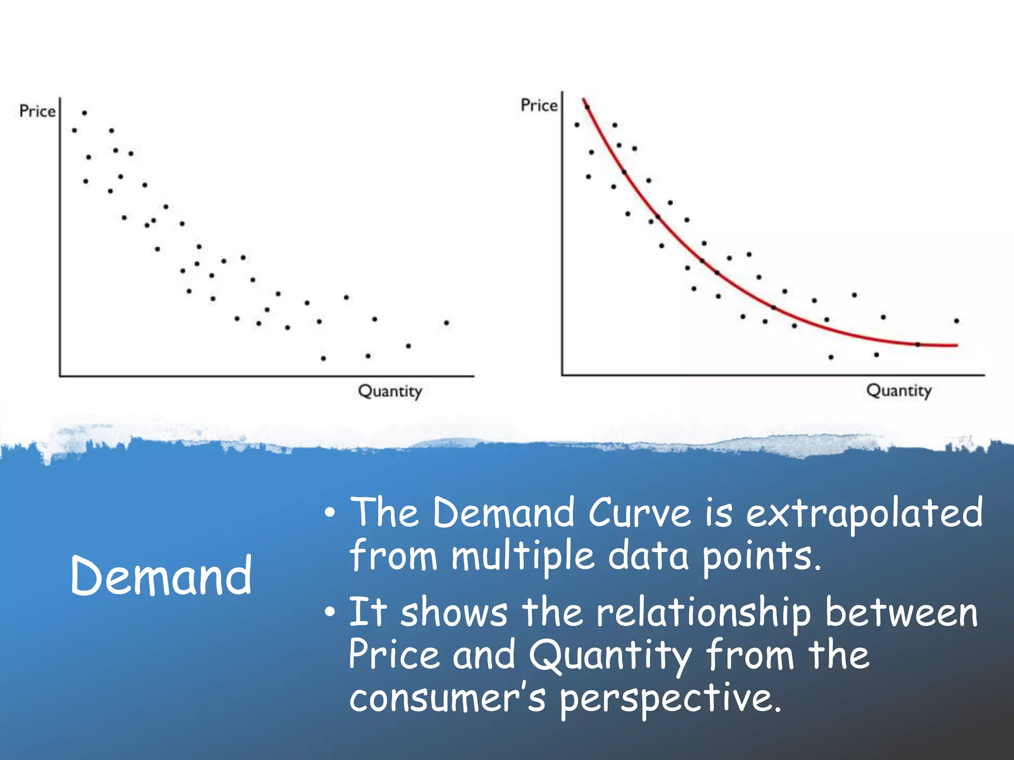 Demand
• The Demand Curve is extrapolated
from multiple data points.
• It shows the relationship between
Price and Quantity from the
consumer’s perspective.
 