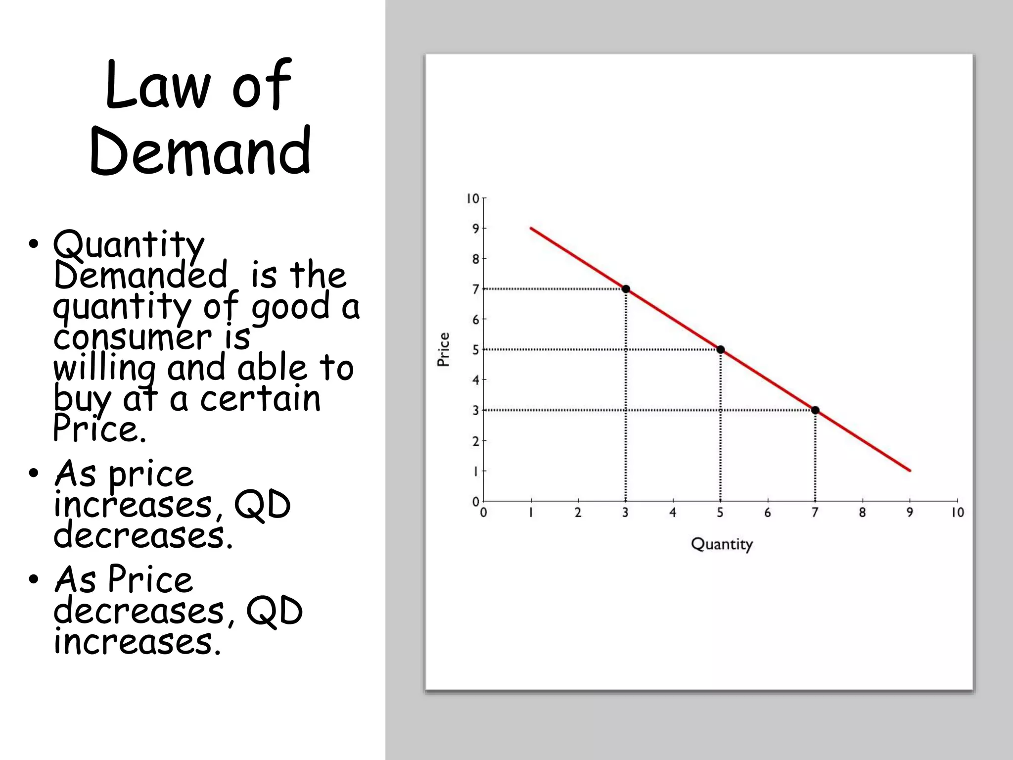 Law of
Demand
• Quantity
Demanded is the
quantity of good a
consumer is
willing and able to
buy at a certain
Price.
• As price
increases, QD
decreases.
• As Price
decreases, QD
increases.
 