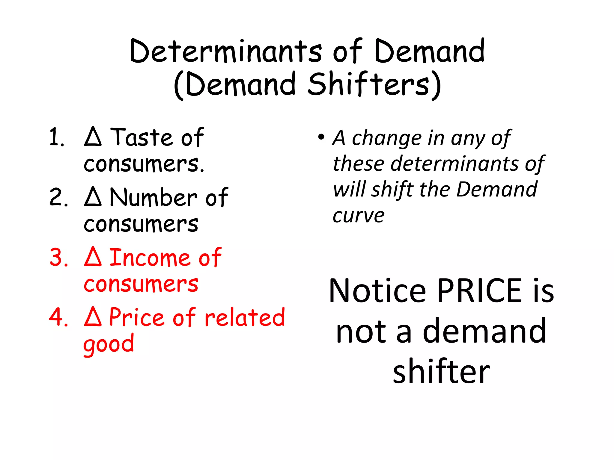 Determinants of Demand
(Demand Shifters)
1. Δ Taste of
consumers.
2. Δ Number of
consumers
3. Δ Income of
consumers
4. Δ Price of related
good
• A change in any of
these determinants of
will shift the Demand
curve
Notice PRICE is
not a demand
shifter
 