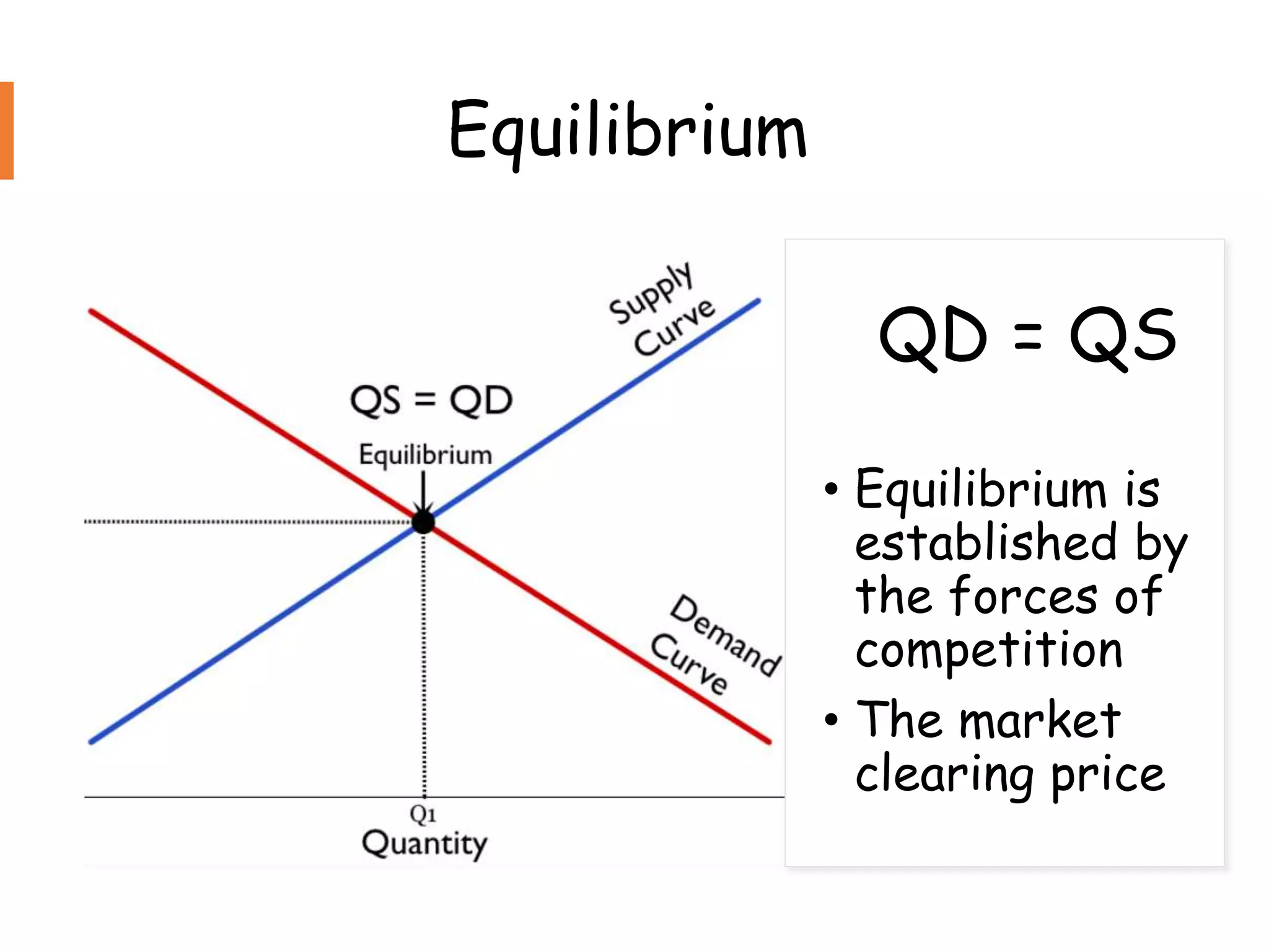 Equilibrium
QD = QS
• Equilibrium is
established by
the forces of
competition
• The market
clearing price
 