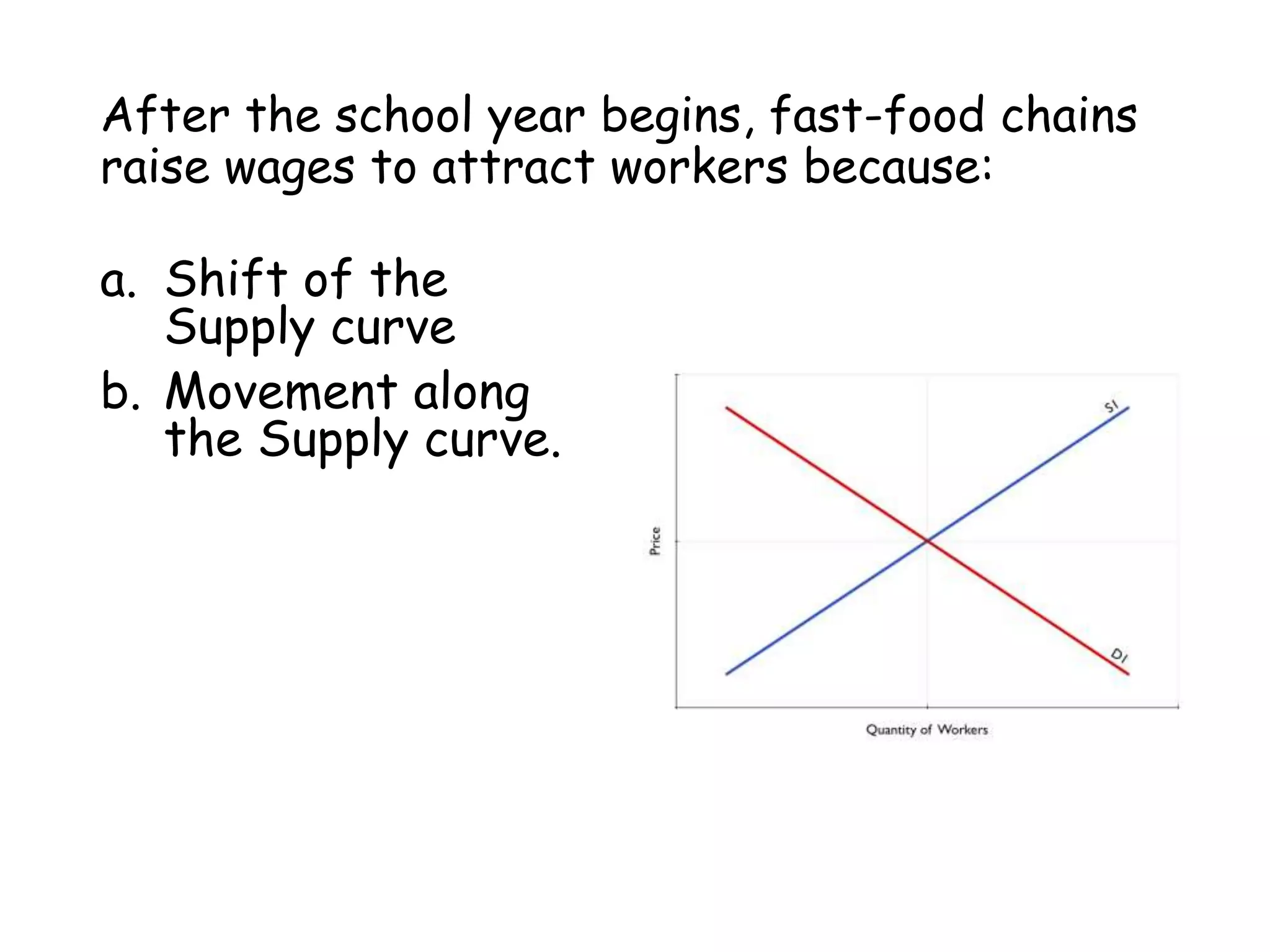 After the school year begins, fast-food chains
raise wages to attract workers because:
a. Shift of the
Supply curve
b. Movement along
the Supply curve.
 