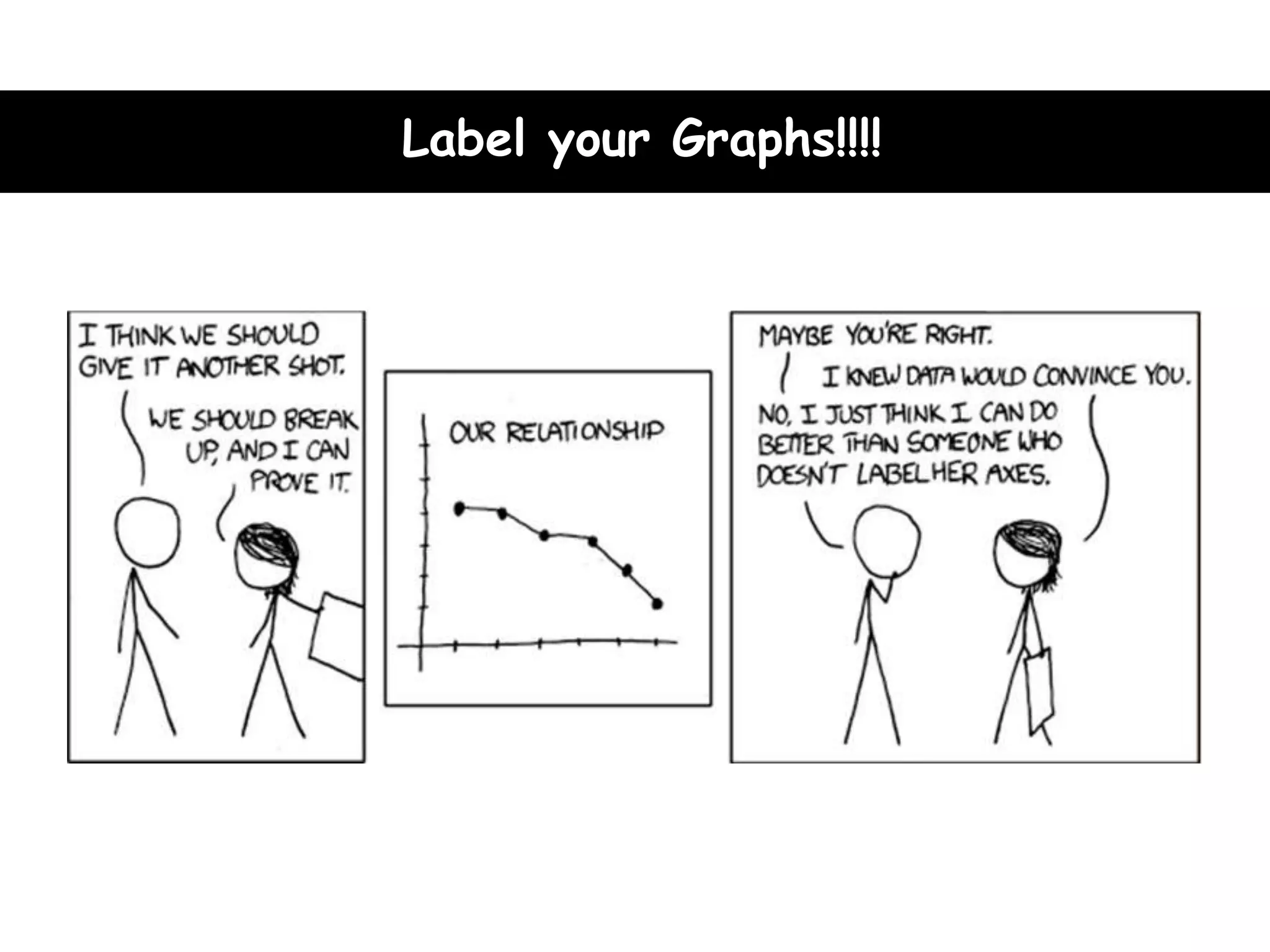 Label your Graphs!!!!
 