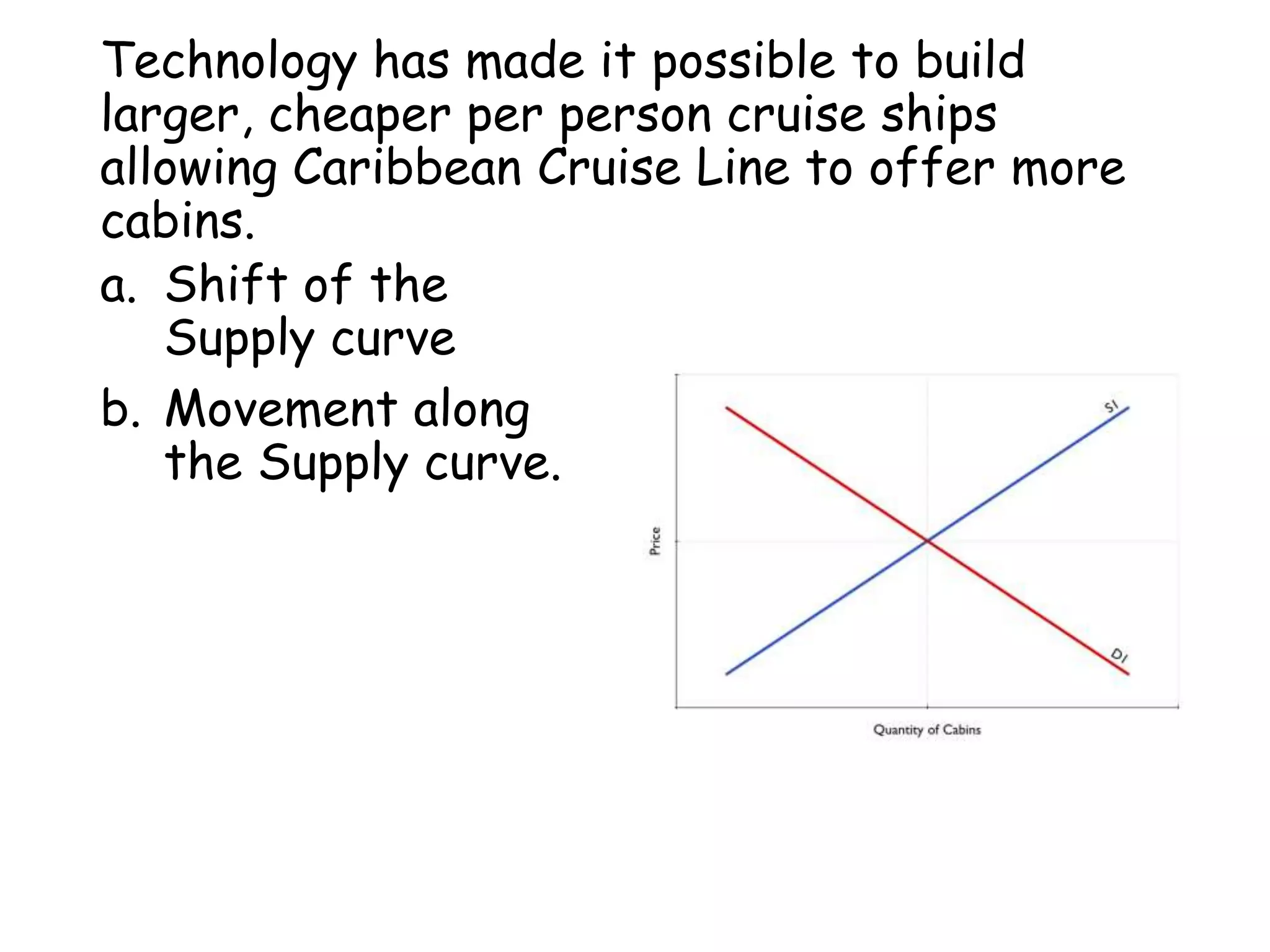 Technology has made it possible to build
larger, cheaper per person cruise ships
allowing Caribbean Cruise Line to offer more
cabins.
a. Shift of the
Supply curve
b. Movement along
the Supply curve.
 