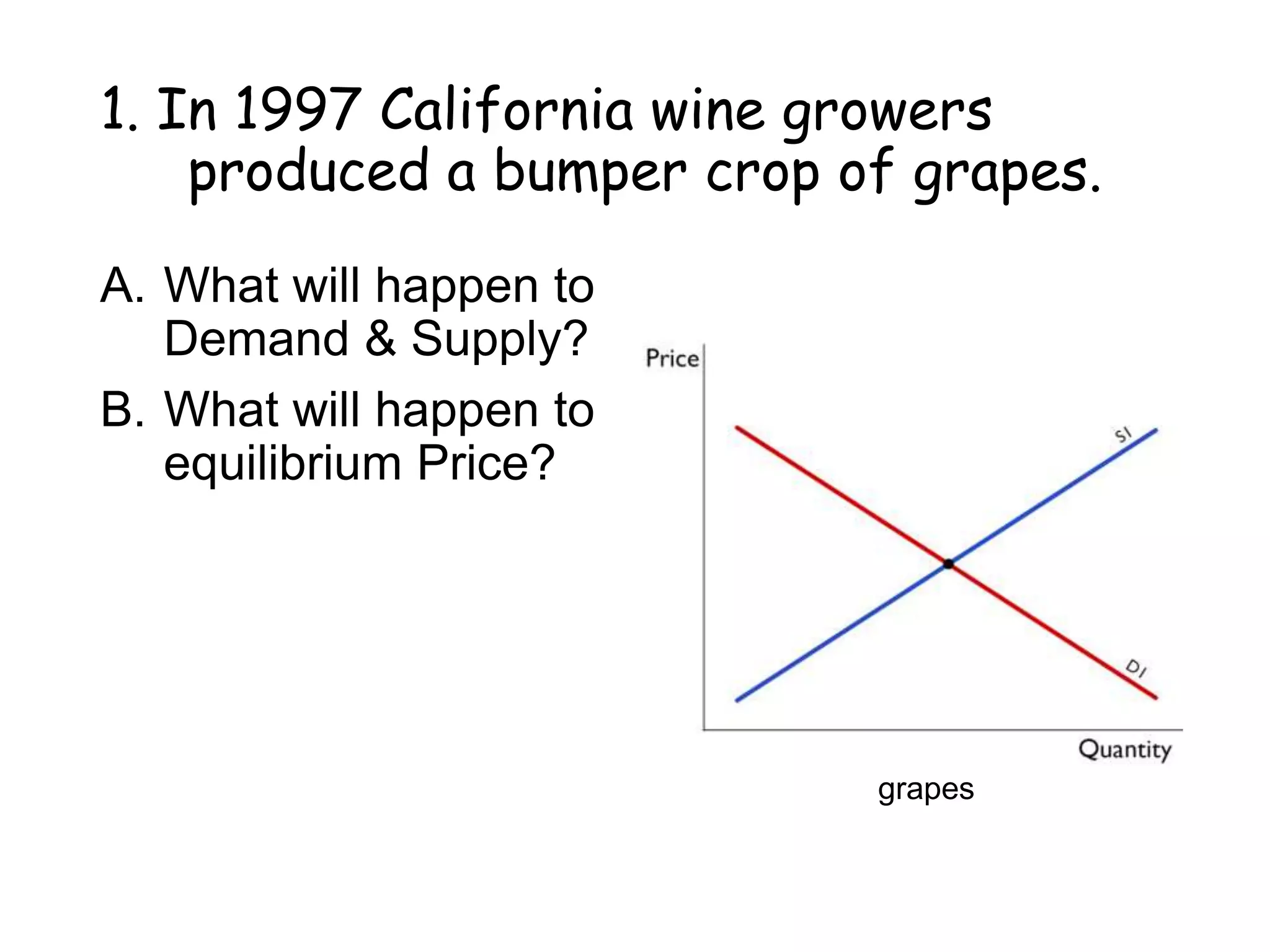 1. In 1997 California wine growers
produced a bumper crop of grapes.
A. What will happen to
Demand & Supply?
B. What will happen to
equilibrium Price?
grapes
 