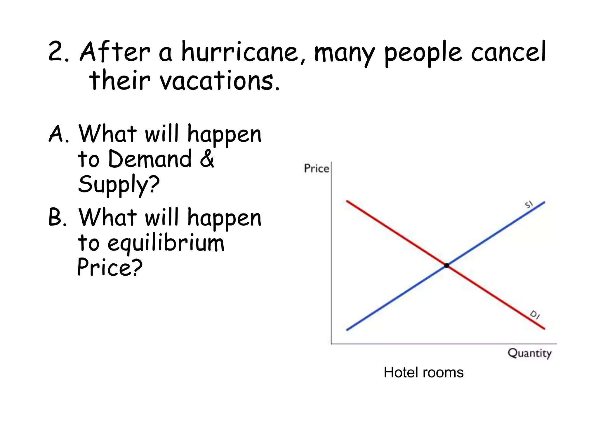 2. After a hurricane, many people cancel
their vacations.
A. What will happen
to Demand &
Supply?
B. What will happen
to equilibrium
Price?
Hotel rooms
 