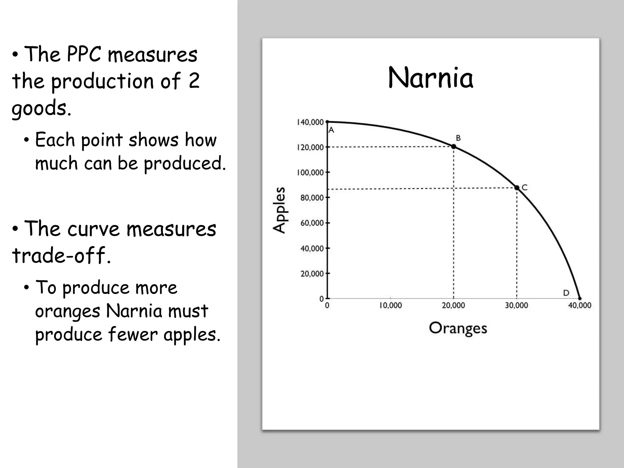 • The PPC measures
the production of 2
goods.
• Each point shows how
much can be produced.
• The curve measures
trade-off.
• To produce more
oranges Narnia must
produce fewer apples.
Narnia
 