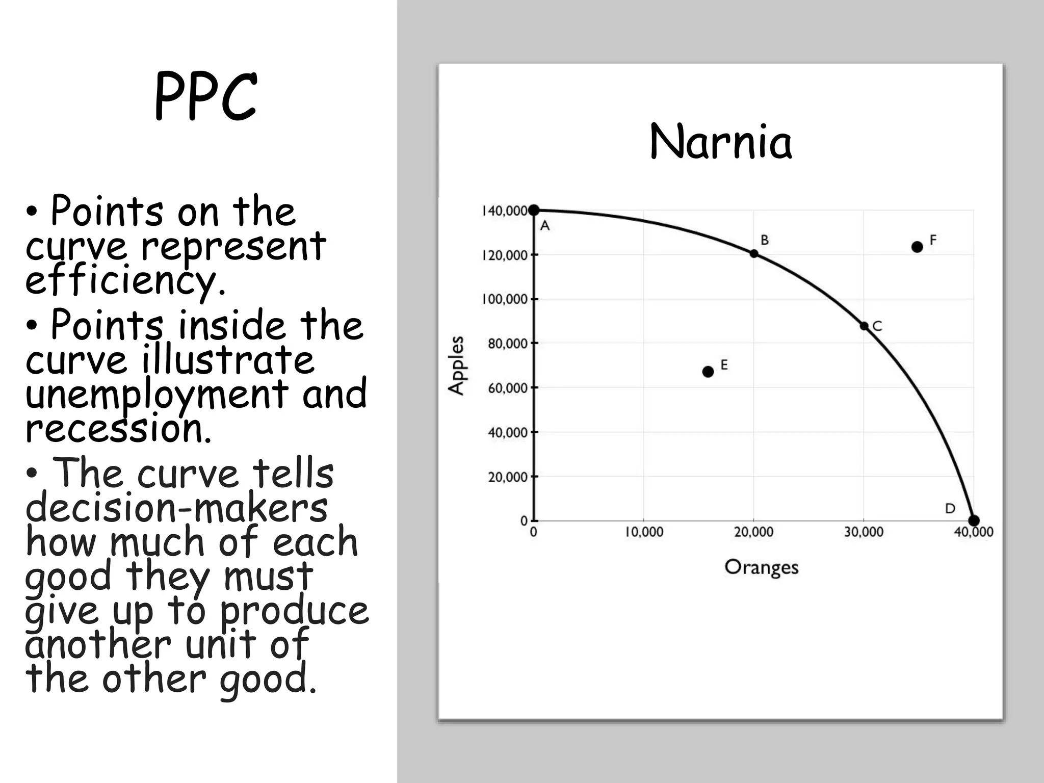 PPC
• Points on the
curve represent
efficiency.
• Points inside the
curve illustrate
unemployment and
recession.
• The curve tells
decision-makers
how much of each
good they must
give up to produce
another unit of
the other good.
Narnia
 