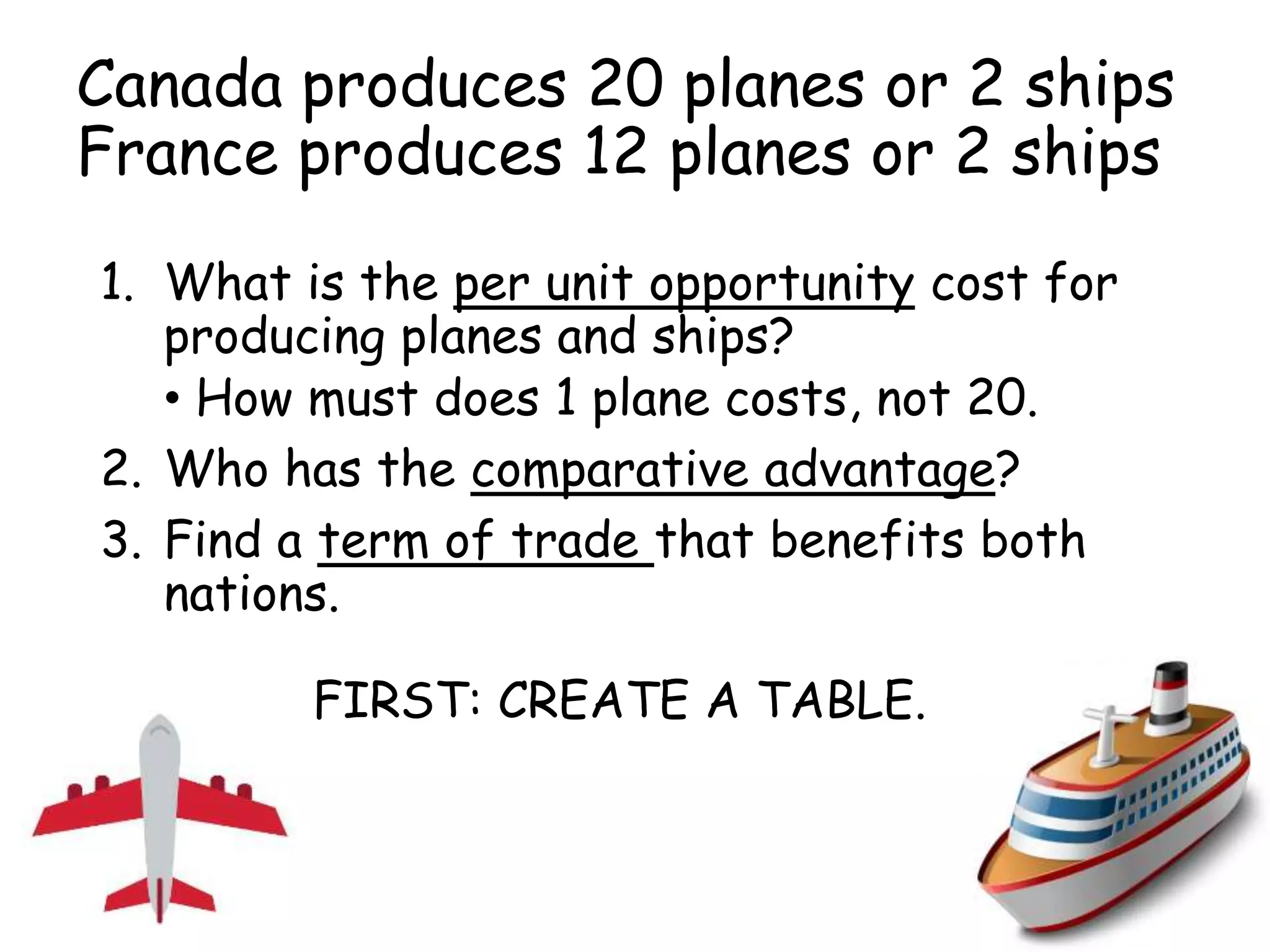 Canada produces 20 planes or 2 ships
France produces 12 planes or 2 ships
1. What is the per unit opportunity cost for
producing planes and ships?
• How must does 1 plane costs, not 20.
2. Who has the comparative advantage?
3. Find a term of trade that benefits both
nations.
FIRST: CREATE A TABLE.
 