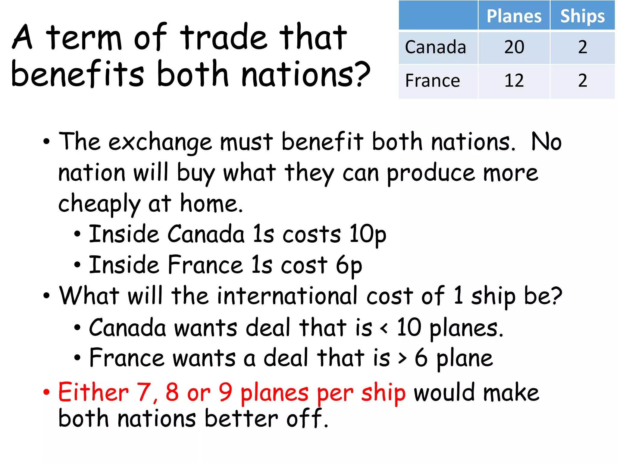 A term of trade that
benefits both nations?
• The exchange must benefit both nations. No
nation will buy what they can produce more
cheaply at home.
• Inside Canada 1s costs 10p
• Inside France 1s cost 6p
• What will the international cost of 1 ship be?
• Canada wants deal that is < 10 planes.
• France wants a deal that is > 6 plane
• Either 7, 8 or 9 planes per ship would make
both nations better off.
Planes Ships
Canada 20 2
France 12 2
 