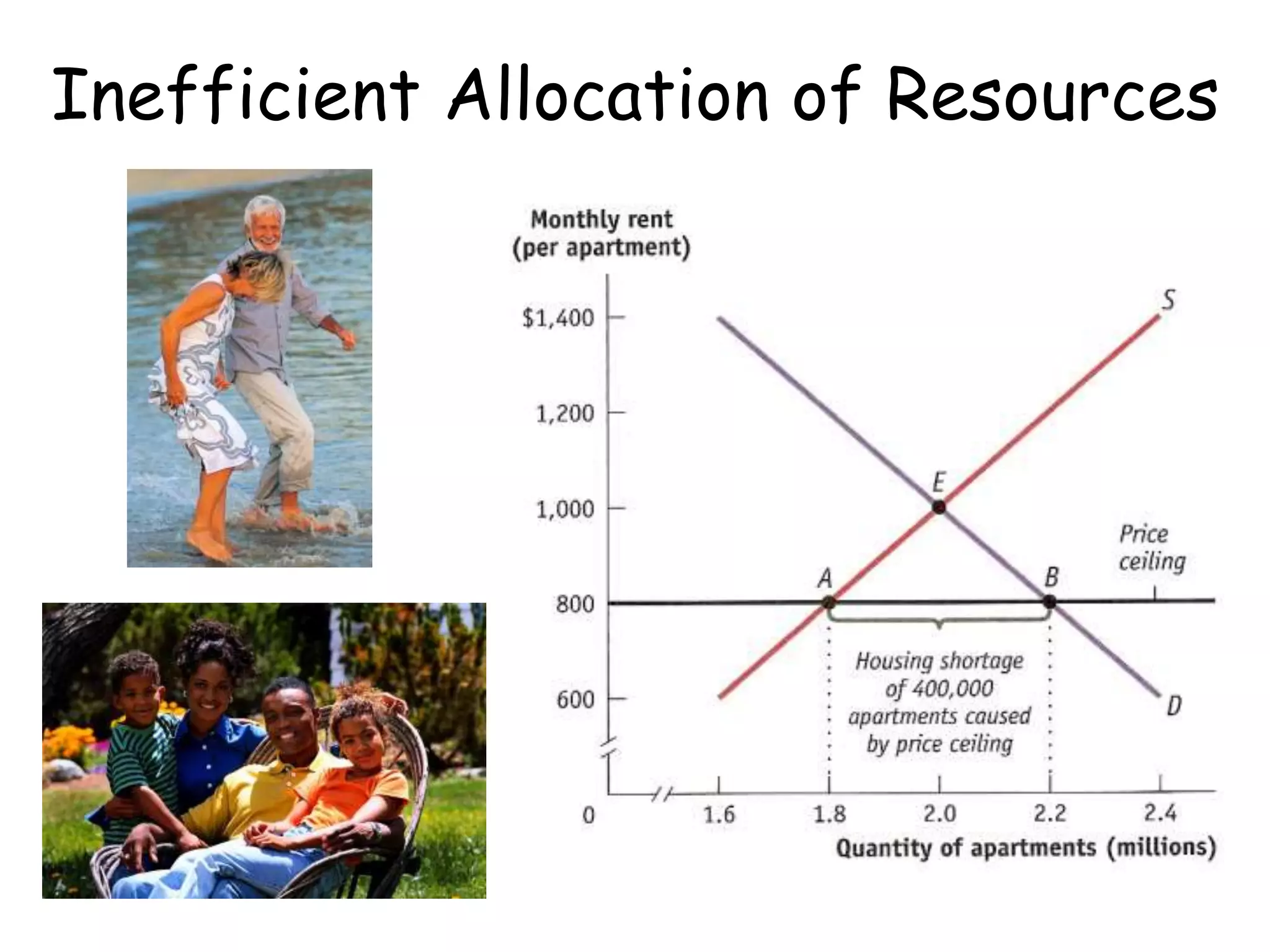 Inefficient Allocation of Resources
 