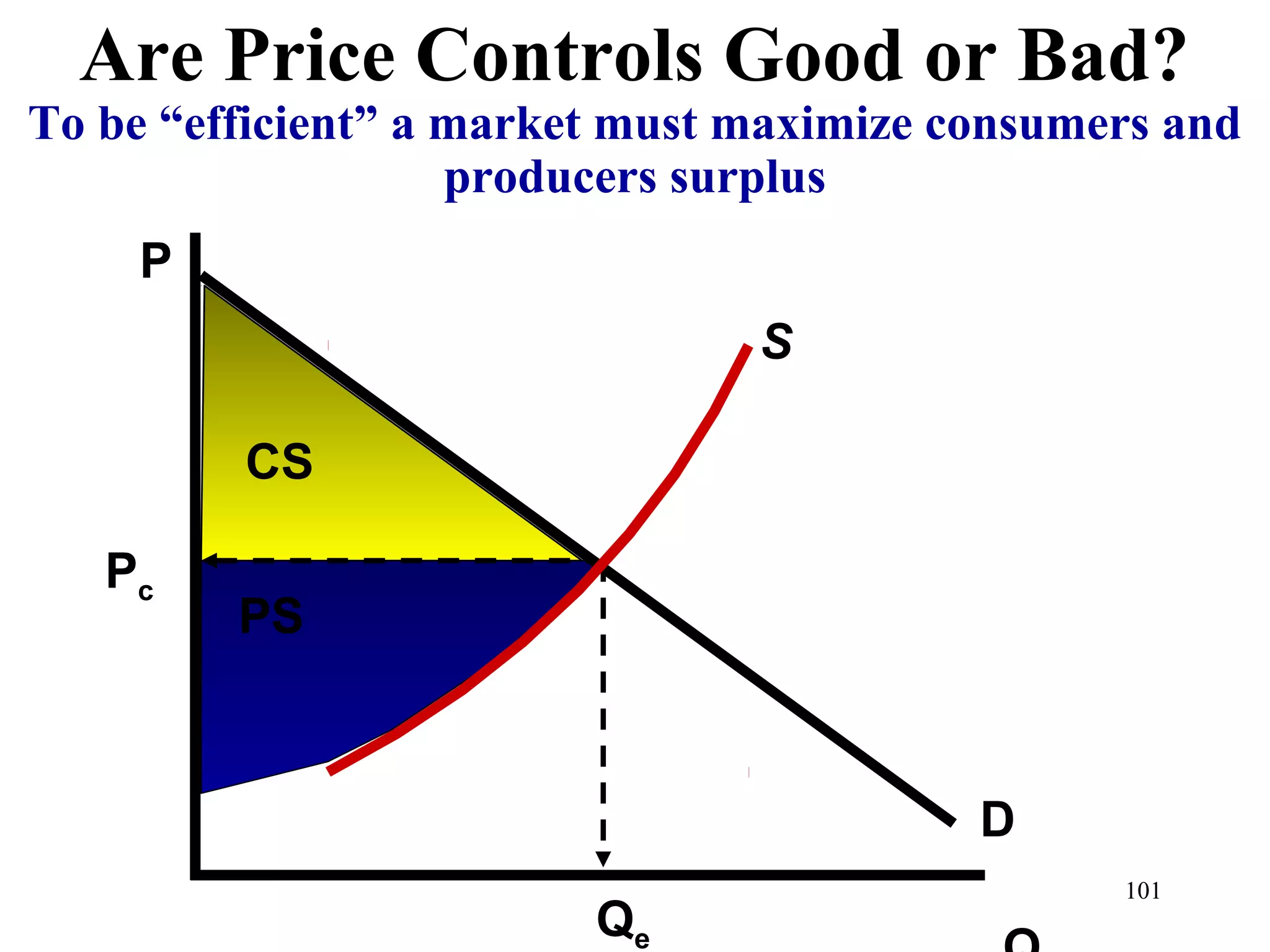 Are Price Controls Good or Bad?
To be “efficient” a market must maximize consumers and
producers surplus
P
D
S
Pc
Qe
CS
PS
101
 
