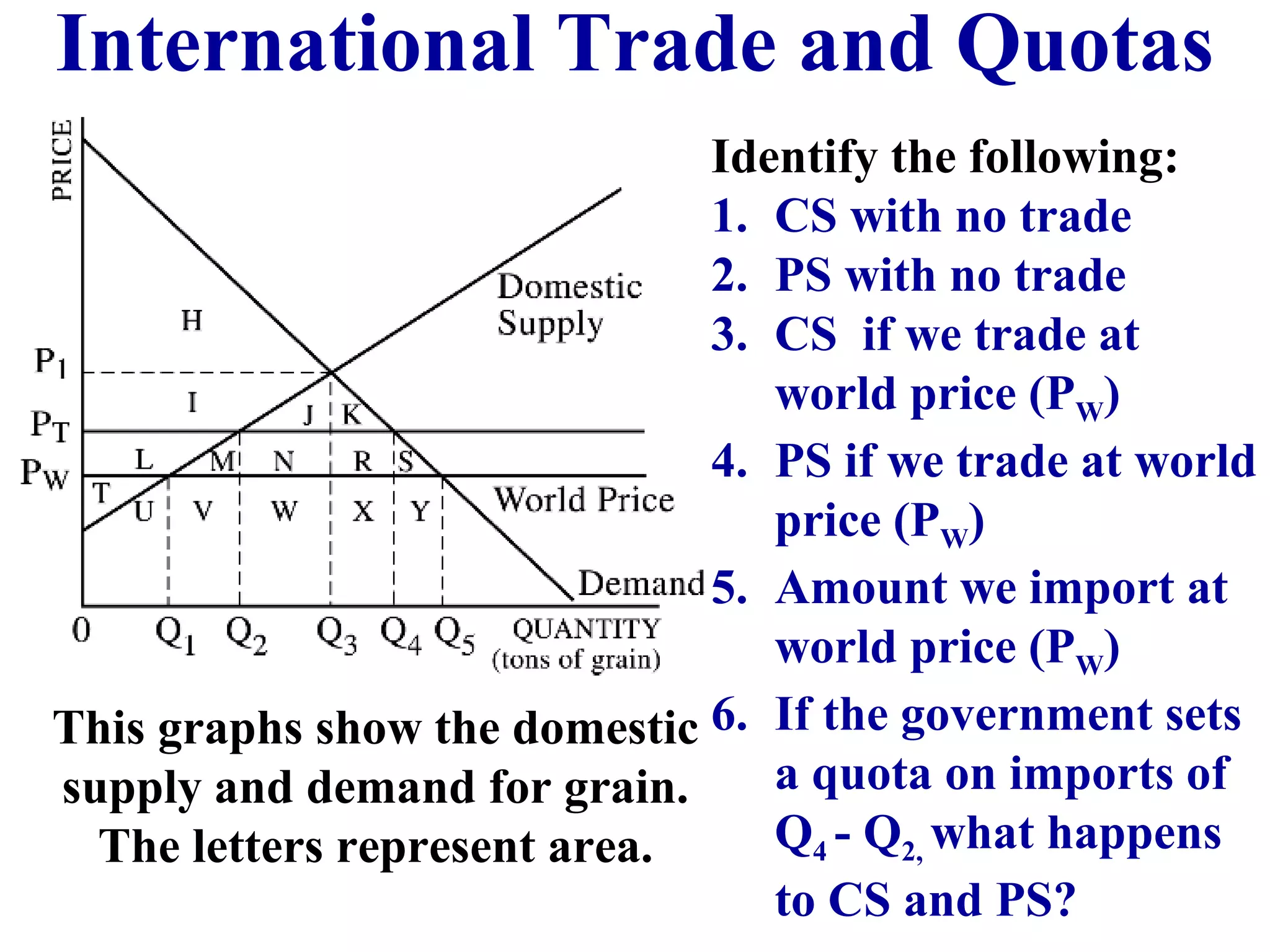 International Trade and Quotas
Identify the following:
1. CS with no trade
2. PS with no trade
3. CS if we trade at
world price (PW)
4. PS if we trade at world
price (PW)
5. Amount we import at
world price (PW)
6. If the government sets
a quota on imports of
Q4 - Q2, what happens
to CS and PS?
This graphs show the domestic
supply and demand for grain.
The letters represent area.
 