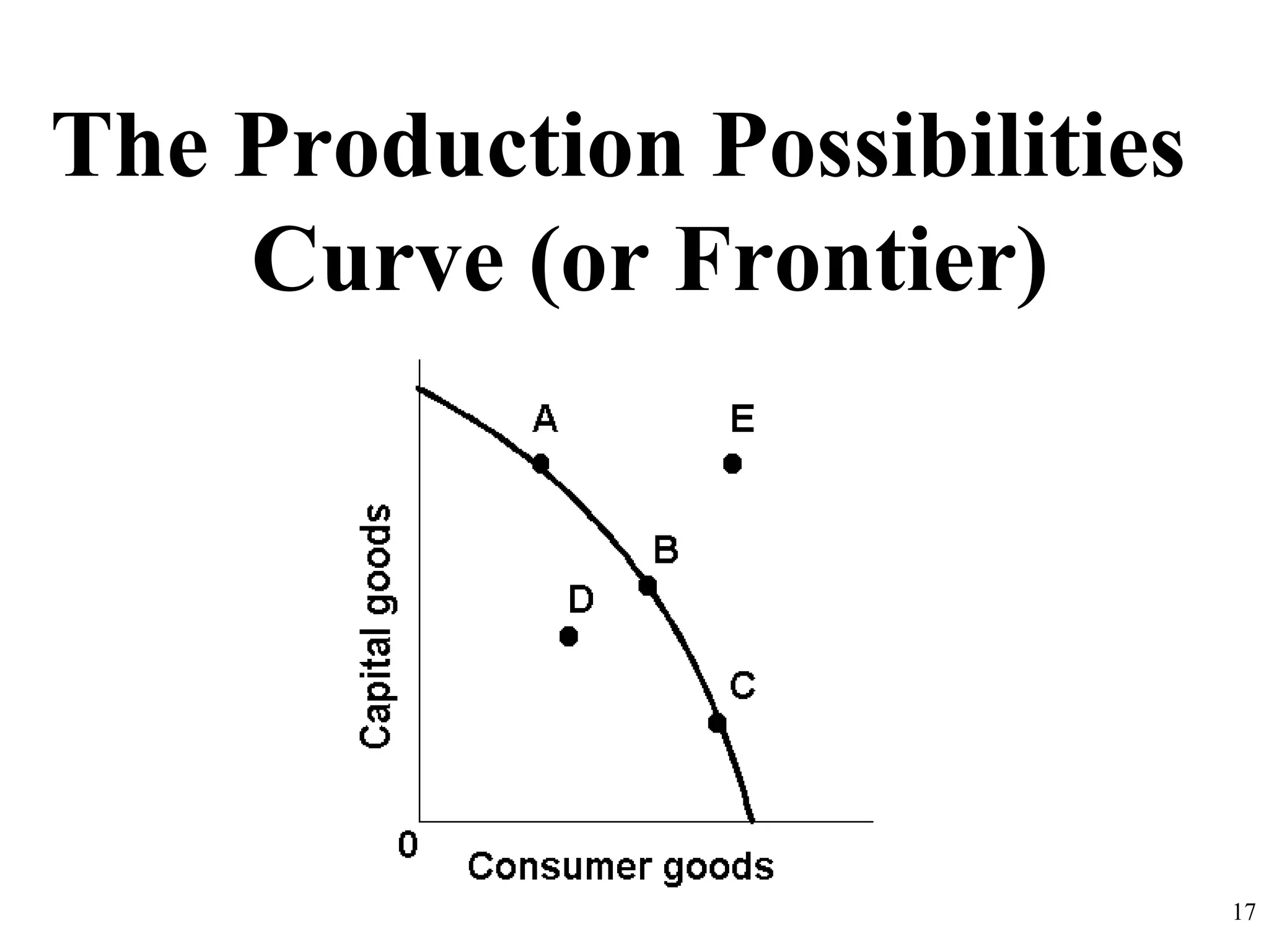 The Production Possibilities
Curve (or Frontier)
17
 