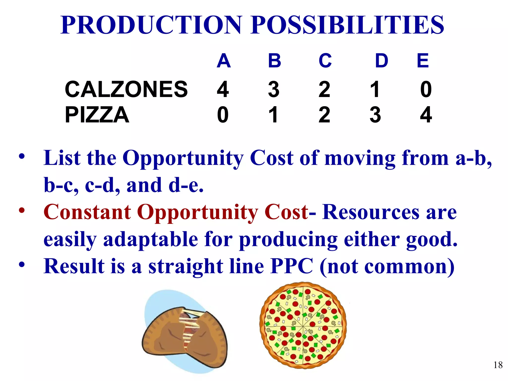 PIZZA 0 1 2 3 4
CALZONES 4 3 2 1 0
• List the Opportunity Cost of moving from a-b,
b-c, c-d, and d-e.
• Constant Opportunity Cost- Resources are
easily adaptable for producing either good.
• Result is a straight line PPC (not common)
PRODUCTION POSSIBILITIES
A B C D E
18
 