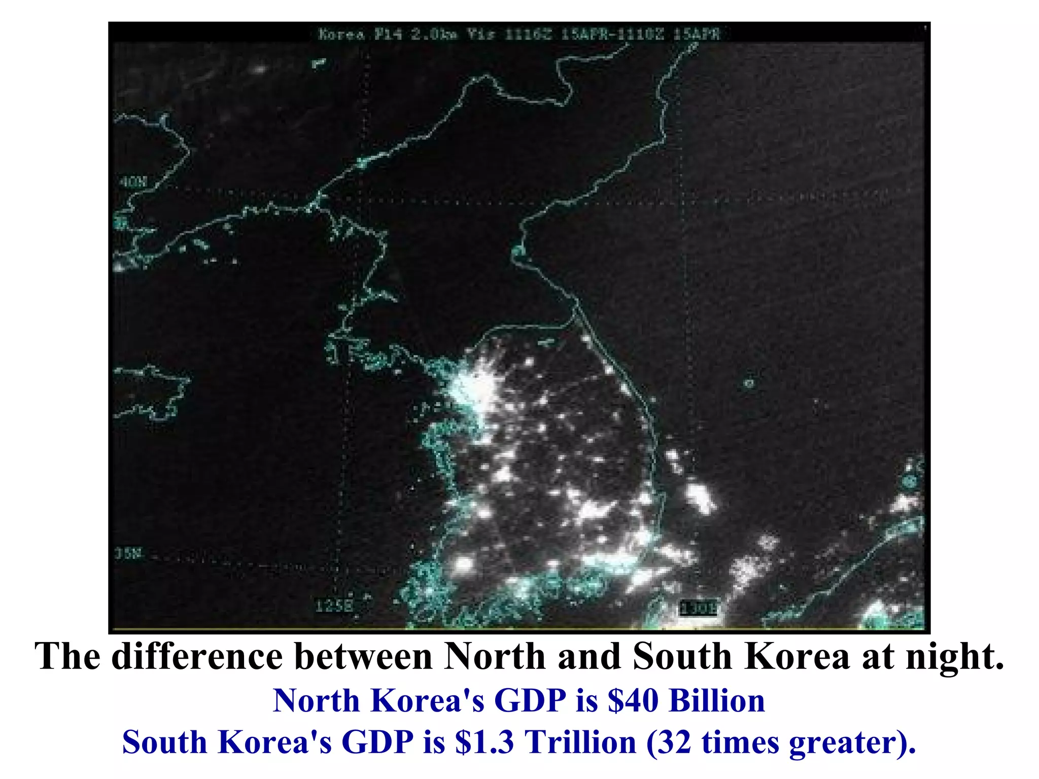 The difference between North and South Korea at night.
North Korea's GDP is $40 Billion
South Korea's GDP is $1.3 Trillion (32 times greater).
 