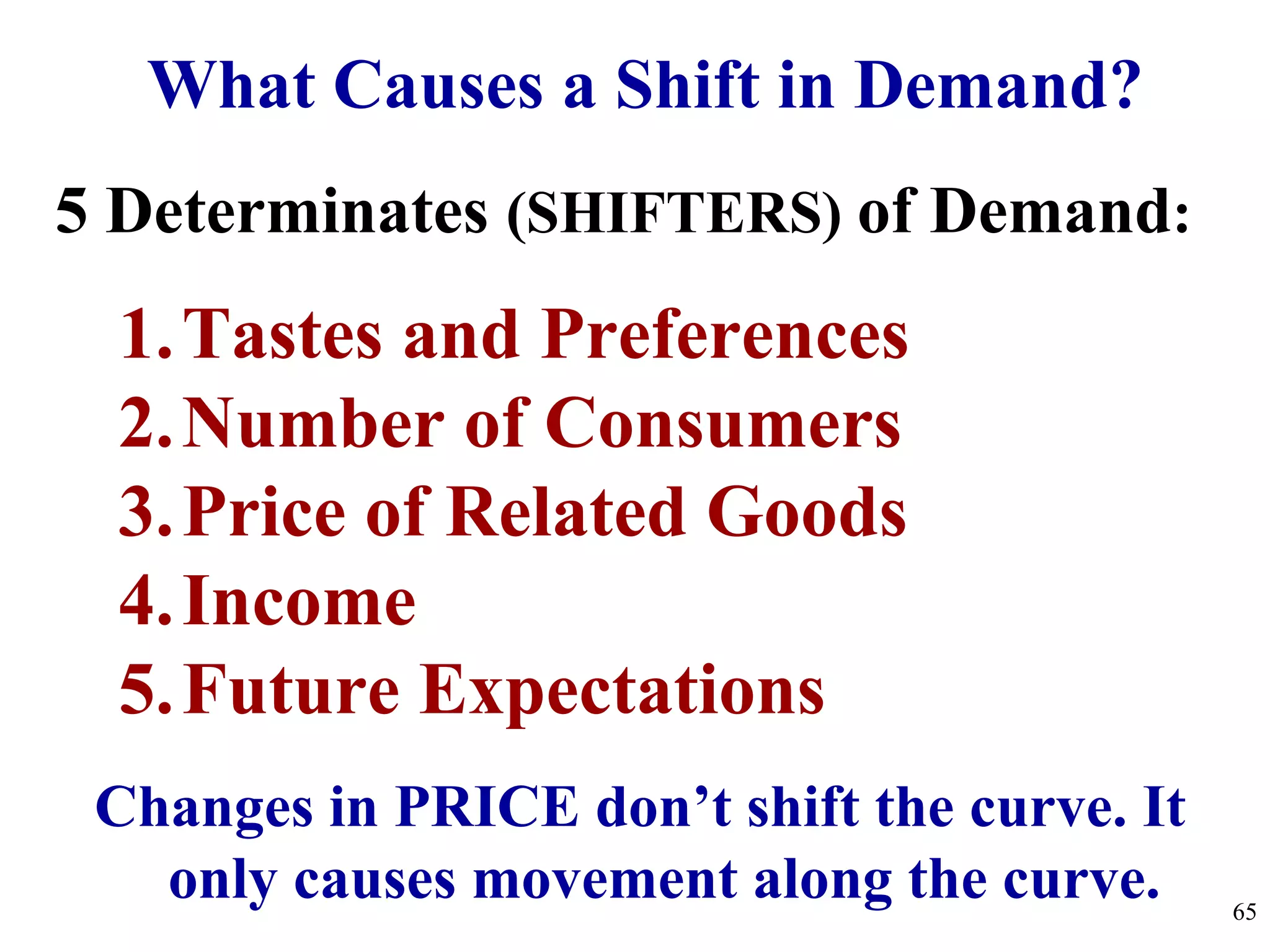What Causes a Shift in Demand?
5 Determinates (SHIFTERS) of Demand:
1.Tastes and Preferences
2.Number of Consumers
3.Price of Related Goods
4.Income
5.Future Expectations
Changes in PRICE don’t shift the curve. It
only causes movement along the curve. 65
 