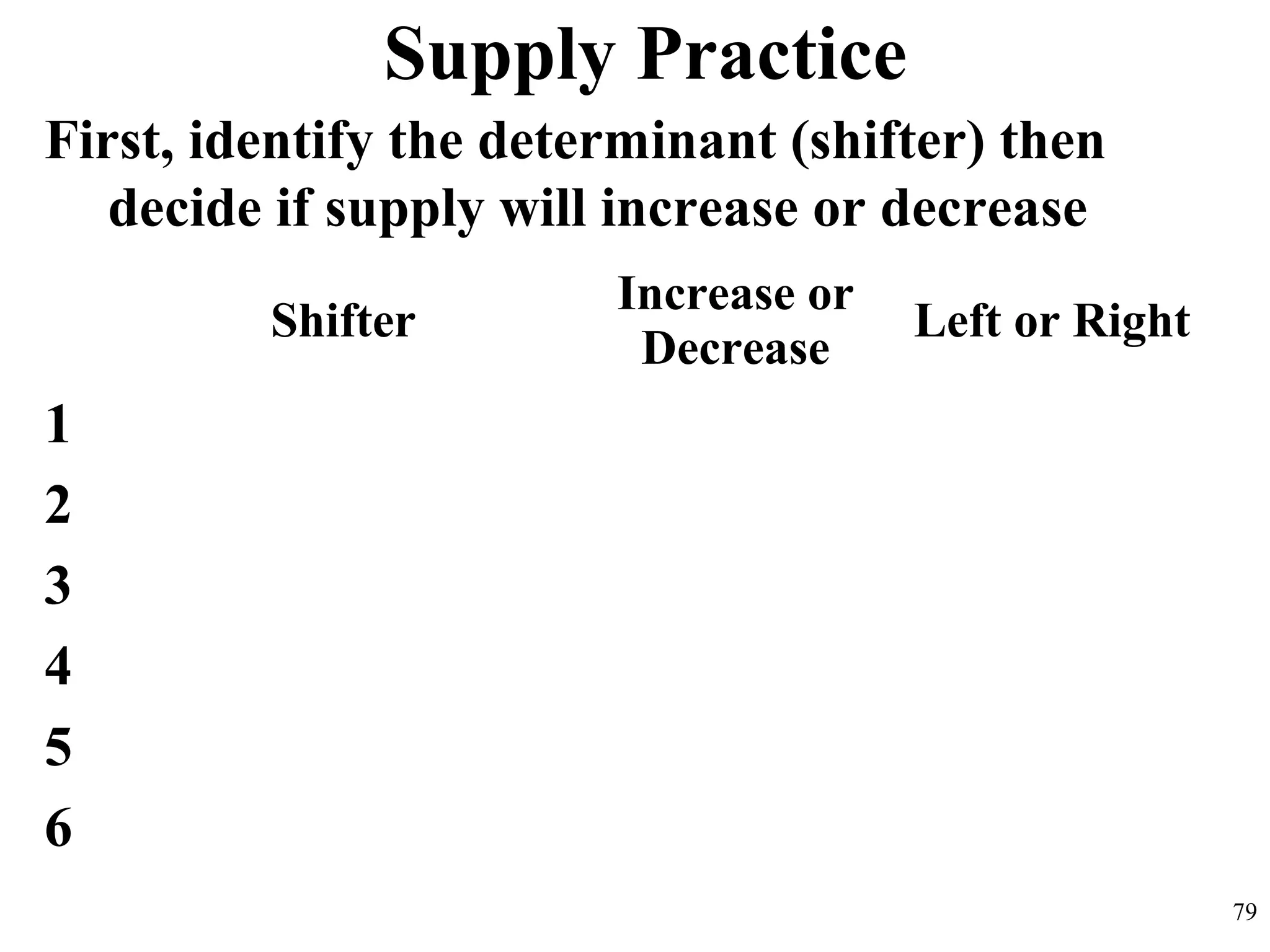 Supply Practice
First, identify the determinant (shifter) then
decide if supply will increase or decrease
79
Shifter
Increase or
Decrease
Left or Right
1
2
3
4
5
6
 