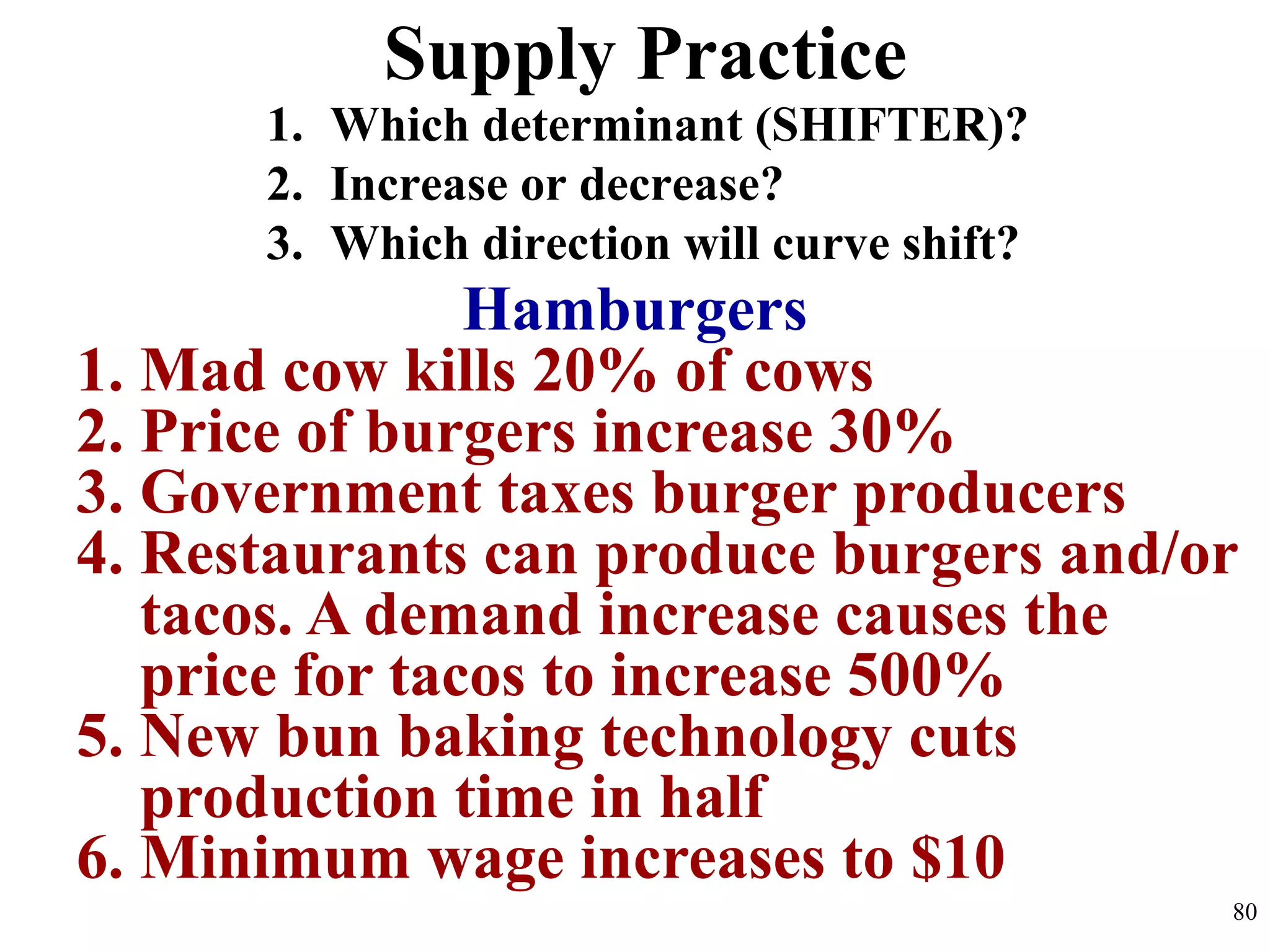 Supply Practice
Hamburgers
1. Mad cow kills 20% of cows
2. Price of burgers increase 30%
3. Government taxes burger producers
4. Restaurants can produce burgers and/or
tacos. A demand increase causes the
price for tacos to increase 500%
5. New bun baking technology cuts
production time in half
6. Minimum wage increases to $10
1. Which determinant (SHIFTER)?
2. Increase or decrease?
3. Which direction will curve shift?
80
 