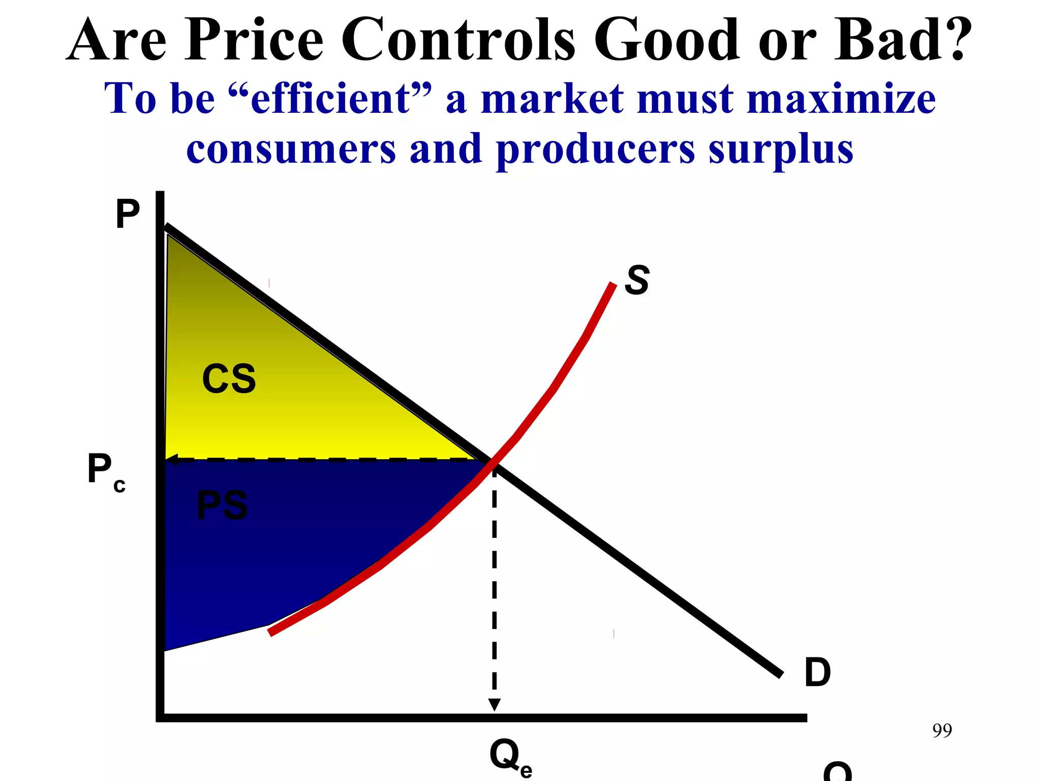 Are Price Controls Good or Bad?
To be “efficient” a market must maximize
consumers and producers surplus
P
D
S
Pc
Qe
CS
PS
99
 