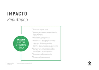 •Produtos exportados
• Promoção turismo, investimento,
recrutamento
•Representação política
•Promoção e divulgação cultural
•Gestão e desenvolvimento
de infra-estruturas e equipamento
•Comportamento dos cidadãos
na cidade e no estrangeiro
•Representação nos media
• Organizações que apoia
IMAGEM
POSITIVA
ATRACTIVA
ÚNICA
IMPACTO
Reputação
A MARCA LISBOA
Copyright 2013
www.amarcalisboa.wordpress.com
 
