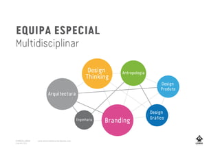 EQUIPA ESPECIAL
Multidisciplinar
Branding
Design
Thinking
Design
Gráfico
Design
Produto
Arquitectura
Antropologia
Engenharia
A MARCA LISBOA
Copyright 2013
www.amarcalisboa.wordpress.com
 