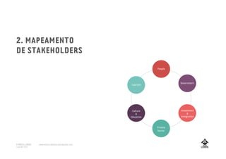 2. MAPEAMENTO
DE STAKEHOLDERS
Tourism
Government
Culture
&
Education
Private
Sector
People
Investment
&
Inmigration
A MARCA LISBOA
Copyright 2013
www.amarcalisboa.wordpress.com
 