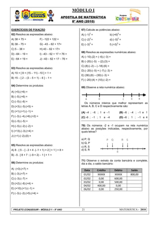 MÓDULO I
                                              APOSTILA DE MATEMÁTICA
                                                   8º ANO (2010)

EXERCÍCIOS DE FIXAÇÃO                                   67) Calcule as potências abaixo:
                                                               2                          2
62) Resolva as expressões abaixo:                       A) (−1) =                   b) (+6) =
A) 38 + 75 =               F) −122 + 122 =                     2
                                                        C) (−2) =
                                                                                          2
                                                                                    d) (−5) =
B) 38 − 75 =               G) −43 − 62 + 17=                   3
                                                        E) (−3) =
                                                                                          3
                                                                                    f) (+3) =
C) 5 − 38 =                H) 43 − 62 + 17=
                                                        68) Resolva as expressões numéricas abaixo:
D) −64 − 19 =              I) −43 − 62 + 17 + 76 =
                                                        A) (−10).(2) + (−6).(−3) =
E) −64 + 19 =              J) −43 − 62 + 17 − 76 =
                                                        B) (−20):(−5) – (2).(3) =
                                                        C) (8):(−2) – (−18):(6) =
63) Resolva as expressões abaixo:
                                                        D) (−20):(−5) + (−7).(−3) =
A) 10 + [ 8 + (15 − 11) −10 ] + 1 =
                                                        E) (36):(6) – (30):(−3) =
B) 15 − [ 2 − (3 − 5 + 1) − 6 ] − 1 =
                                                        F) (−20):(4) + (10).(−2) =

64) Determine os produtos:
                                                        69) Observe a reta numérica abaixo:
A) (+5).(+6) =
B) (−5).(+6) =
C) (−5).(−6) =
                                                           Os números inteiros que melhor representam as
D) (+3).(−5).(+5) =                                     letras A, B, C e D respectivamente são:
E) (+1).(+1).(−1) =                                     (A) −4 ; −6 ; 1 e −1                  (B) −6 ; −4 ; −1 e 1
F) (−3).(−4).(+6).(+2) =                                (C) -6 ; −1 ; 1     e −4              (D) −6 ; 1 ; −1 e 4
G) (−5).(−5) =
H) (−5).(−2).(−2) =                                     70) Os números -2 e -1 ocupam na reta numérica
                                                        abaixo as posições indicadas, respectivamente, por
I) (+13).(−3).(+4) =                                    quais letras?
J) (+1).(−2).(0) =
                                                        a) P, Q
                                                        b) Q, P
65) Resolva as expressões abaixo:
                                                        c) R, S
A) 8 . { 5 − [ −3 + 4 .(−1 + 1) + 2 ] + 1 } + 8 =       d) S, R
B) −5 . [ 8 + 7 : (−9 + 2) − 1 ] + 1 =

                                                        71) Observe o extrato da conta bancária e complete,
66) Determine os produtos:                              dia a dia, o saldo bancário:
A) (+3).(+7) =
                                                          Data        Crédito          Débito         Saldo
B) (−3).(+7) =                                            01/02       XXXXX            XXXXX          800,00
C) (−3).(−7) =                                            02/02        0,00            600,00
                                                          03/02        0,00            500,00
D) (+2).(−6).(+4) =
                                                          04/02       400,00            0,00
E) (+10).(+1).(−1) =                                      06/02        0,00            250,00
F) (−3).(−2).(+5).(+4) =




 PROJETO (CON)SEGUIR – MÓDULO 1 – 8º ANO                21                                    MATEMÁTICA - 2010
 