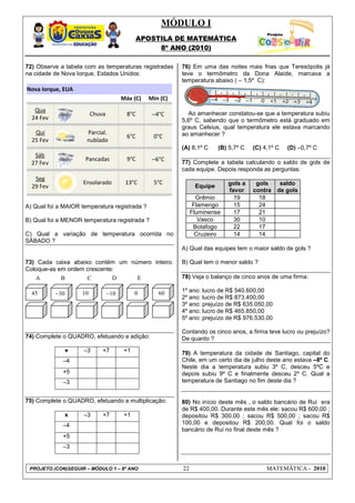 MÓDULO I
                                               APOSTILA DE MATEMÁTICA
                                                    8º ANO (2010)

72) Observe a tabela com as temperaturas registradas       76) Em uma das noites mais frias que Teresópolis já
na cidade de Nova Iorque, Estados Unidos:                  teve o termômetro da Dona Alaíde, marcava a
                                                           temperatura abaixo ( – 1,5º C):
Nova Iorque, EUA
                                       Máx (C)   Mín (C)
   Qua
                         Chuva           8°C      −4°C       Ao amanhecer constatou-se que a temperatura subiu
  24 Fev                                                   5,6º C, sabendo que o termômetro está graduado em
                                                           graus Celsius, qual temperatura ele estava marcando
   Qui                Parcial.                             ao amanhecer ?
                                         6°C      0°C
  25 Fev              nublado
                                                           (A) 8,1º C     (B) 5,7º C   (C) 4,1º C   (D) –0,7º C
   Sáb
                     Pancadas            9°C      −6°C     77) Complete a tabela calculando o saldo de gols de
  27 Fev
                                                           cada equipe. Depois responda as perguntas:
   Seg
                     Ensolarado         13°C      5°C                        gols a     gols   saldo
  29 Fev                                                         Equipe
                                                                             favor     contra de gols
                                                                  Grêmio       19        18
A) Qual foi a MAIOR temperatura registrada ?                     Flamengo      15        24
                                                                Fluminense     17        21
B) Qual foi a MENOR temperatura registrada ?                       Vasco       30        10
                                                                 Botafogo      22        17
C) Qual a variação de temperatura ocorrida no                     Cruzeiro     14        14
SÁBADO ?
                                                           A) Qual das equipes tem o maior saldo de gols ?

73) Cada caixa abaixo contém um número inteiro.            B) Qual tem o menor saldo ?
Coloque-as em ordem crescente:
   A        B       C        D    E                        78) Veja o balanço de cinco anos de uma firma:

                                                           1º ano: lucro de R$ 540.600,00
  45       −30      10           −10         0      60
                                                           2º ano: lucro de R$ 873.400,00
                                                           3º ano: prejuízo de R$ 635.050,00
                                                           4º ano: lucro de R$ 465.850,00
                                                           5º ano: prejuízo de R$ 976.530,00

                                                           Contando os cinco anos, a firma teve lucro ou prejuízo?
74) Complete o QUADRO, efetuando a adição:                 De quanto ?

              +      –3      +7         +1                 79) A temperatura da cidade de Santiago, capital do
             –4                                            Chile, em um certo dia de julho deste ano estava –8º C.
                                                           Neste dia a temperatura subiu 3º C, desceu 5ºC e
             +5                                            depois subiu 9º C e finalmente desceu 2º C. Qual a
             –3                                            temperatura de Santiago no fim deste dia ?


75) Complete o QUADRO, efetuando a multiplicação:          80) No início deste mês , o saldo bancário de Rui era
                                                           de R$ 400,00. Durante este mês ele: sacou R$ 600,00 ;
              x      –3      +7         +1                 depositou R$ 300,00 ; sacou R$ 500,00 ; sacou R$
             –4                                            100,00 e depositou R$ 200,00. Qual foi o saldo
                                                           bancário de Rui no final deste mês ?
             +5
             –3


 PROJETO (CON)SEGUIR – MÓDULO 1 – 8º ANO                   22                               MATEMÁTICA - 2010
 