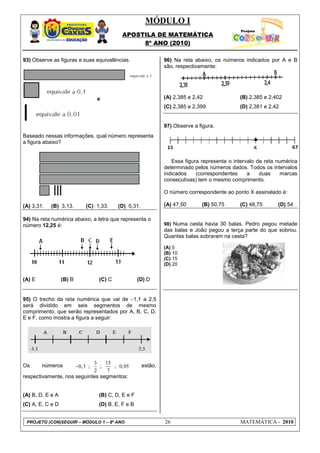 MÓDULO I
                                            APOSTILA DE MATEMÁTICA
                                                 8º ANO (2010)

93) Observe as figuras e suas equivalências.                    96) Na reta abaixo, os números indicados por A e B
                                                                são, respectivamente:




                                   e                            (A) 2,385 e 2,42              (B) 2,385 e 2,402
                                                                (C) 2,385 e 2,399             (D) 2,381 e 2,42


                                                                97) Observe a figura.
Baseado nessas informações, qual número representa
a figura abaixo?


                                                                   Essa figura representa o intervalo da reta numérica
                                                                determinado pelos números dados. Todos os intervalos
                                                                indicados    (correspondentes     a    duas     marcas
                                                                consecutivas) tem o mesmo comprimento.

                                                                O número correspondente ao ponto X assinalado é:

(A) 3,31.   (B) 3,13.         (C) 1,33.    (D) 0,31.            (A) 47,50      (B) 50,75      (C) 48,75       (D) 54

94) Na reta numérica abaixo, a letra que representa o
número 12,25 é:                                                 98) Numa cesta havia 30 balas. Pedro pegou metade
                                                                das balas e João pegou a terça parte do que sobrou.
                                                                Quantas balas sobraram na cesta?

                                                                (A) 5
                                                                (B) 10
                                                                (C) 15
                                                                (D) 20


(A) E             (B) B            (C) C             (D) D


95) O trecho da reta numérica que vai de −1,1 a 2,5
será dividido em seis segmentos de mesmo
comprimento, que serão representados por A, B, C, D,
E e F, como mostra a figura a seguir:




                            3    15
Os      números           −0,3 ;
                               ;    ; 0,05             estão,
                            2     7
respectivamente, nos seguintes segmentos:


(A) B, D, E e A                    (B) C, D, E e F
(C) A, E, C e D                    (D) B, E, F e B


 PROJETO (CON)SEGUIR – MÓDULO 1 – 8º ANO                        26                            MATEMÁTICA - 2010
 