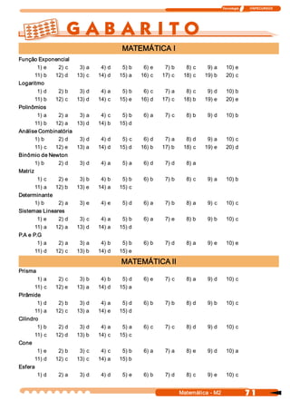 Tecnologia              ITAPECURSOS 




                                            MATEMÁTICA I 
Função Exponencial 
        1) e   2) c       3) a     4) d     5) b     6) e     7) b      8) c     9) a      10) e 
       11) b  12) d      13) c    14) d    15) a    16) c    17) c     18) c    19) b      20) c 
Logaritmo 
        1) d   2) b       3) d     4) a     5) b     6) c     7) a      8) c     9) d      10) b 
       11) b  12) c      13) d    14) c    15) e    16) d    17) c     18) b    19) e      20) e 
Polinômios 
        1) a   2) a       3) a     4) c     5) b     6) a     7) c      8) b     9) d      10) b 
       11) b  12) a      13) d    14) b    15) d 
Análise Combinatória 
       1) b    2) d       3) d     4) d     5) c     6) d     7) a      8) d     9) a      10) c 
       11) c  12) e      13) a    14) d    15) d    16) b    17) b     18) c    19) e      20) d 
Binômio de Newton 
       1) b    2) d       3) d     4) a     5) a     6) d     7) d      8) a 
Matriz 
        1) c   2) e       3) b     4) b     5) b     6) b     7) b      8) c     9) a      10) b 
       11) a  12) b      13) e    14) a    15) c 
Determinante 
       1) b    2) a       3) e     4) e     5) d     6) a     7) b      8) a     9) c      10) c 
Sistemas Lineares 
        1) e   2) d       3) c     4) a     5) b     6) a     7) e      8) b     9) b      10) c 
       11) a  12) a      13) d    14) a    15) d 
P.A e P.G 
        1) a   2) a       3) a     4) b     5) b     6) b     7) d      8) a     9) e      10) e 
       11) d  12) c      13) b    14) d    15) e 

                                           MATEMÁTICA II 
Prisma 
        1) a     2) c     3) b     4) b     5) d     6) e     7) c      8) a     9) d      10) c 
       11) c    12) e    13) a    14) d    15) a 
Pirâmide 
        1) d     2) b     3) d     4) a     5) d     6) b     7) b      8) d     9) b      10) c 
       11) a    12) c    13) a    14) e    15) d 
Cilindro 
        1) b     2) d     3) d     4) a     5) a     6) c     7) c      8) d     9) d      10) c 
       11) c    12) d    13) b    14) c    15) c 
Cone 
        1) e     2) b     3) c     4) c     5) b     6) a     7) a      8) e     9) d      10) a 
       11) d    12) c    13) c    14) a    15) b 
Esfera 
        1) d     2) a     3) d     4) d     5) e     6) b     7) d      8) c     9) e      10) c


                                                                      Matemática ­ M2                    7 1 
 
