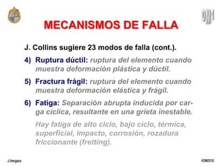 Falla Fragil ApMat (P3) | PDF